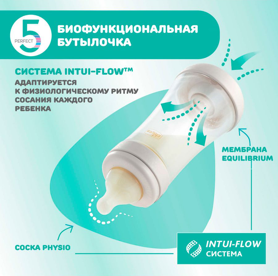 Детская бутылочка Chicco Perfect 5, медл.поток,с/с, 150 мл Boy wgj8xryjvxqbkg90zkgof8h9nnx0l8st