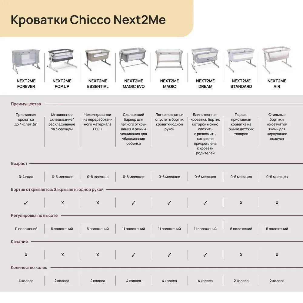 Детская кроватка Chicco Next2Me Magic Evo Desert Taupe 8kwzqo4po1b5m82n9f0fzzwnii23g2g1