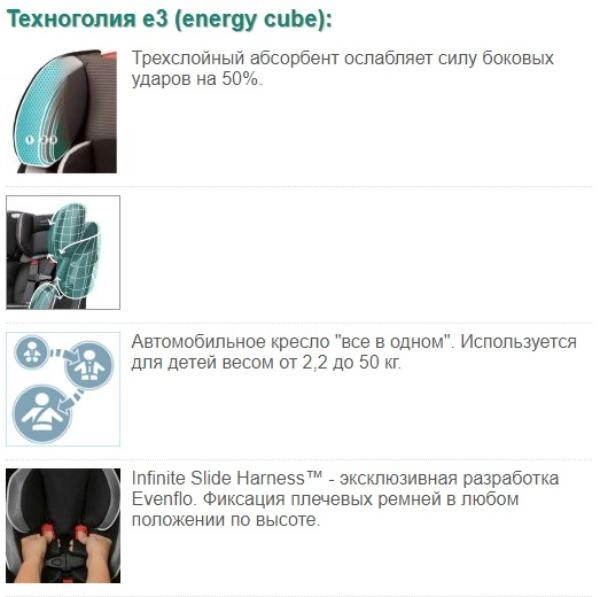 Автокресло Evenflo Symphony™ e3 LX Platinum Series™ (Rollover tested) Charcoal Shadow 1pwo3ts6ti4g7tpiu3qabg0r278om121