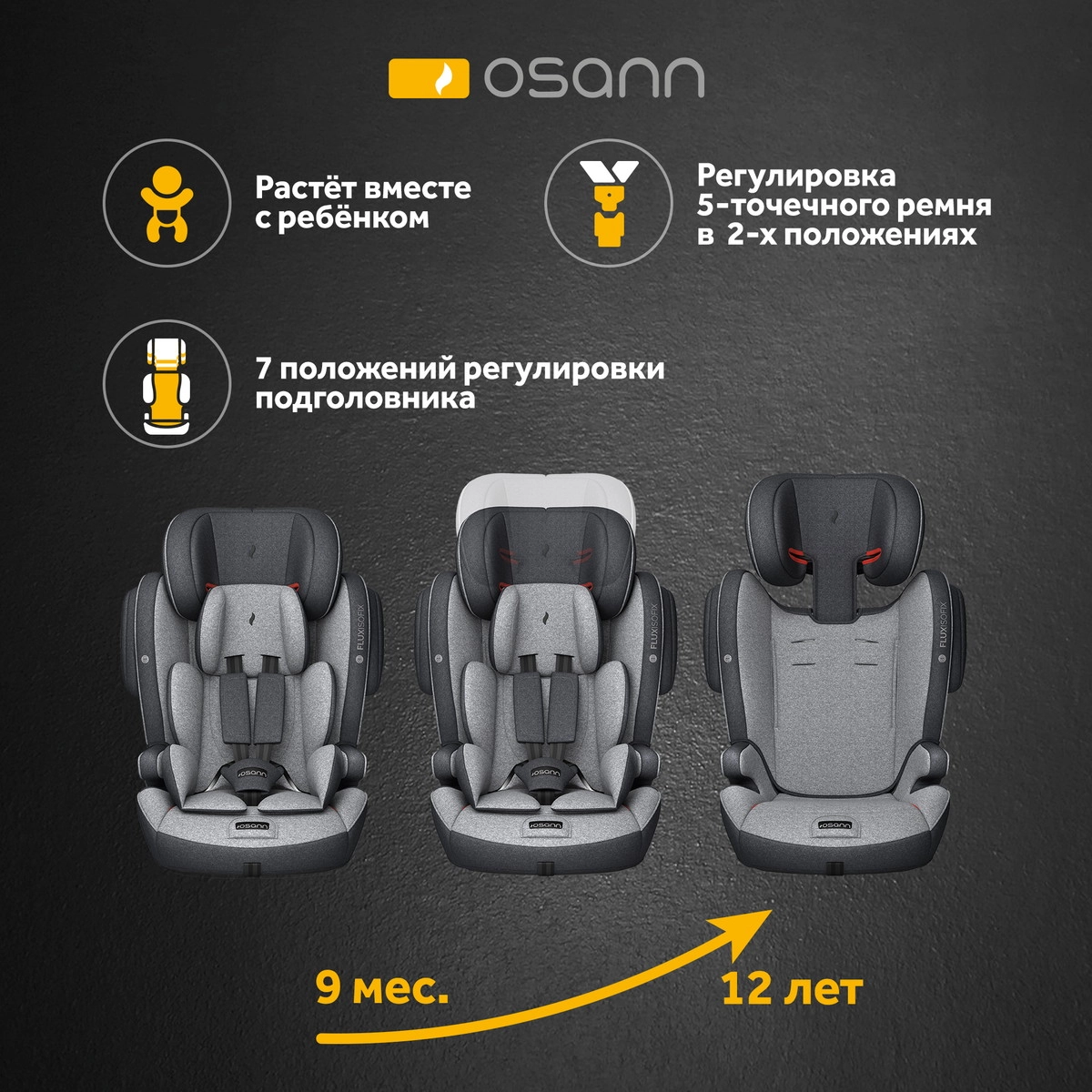 Автокресло Osann Flux Plus Universe Grey lpnugc6gf3lokv6pmyt27ehscpdpd237
