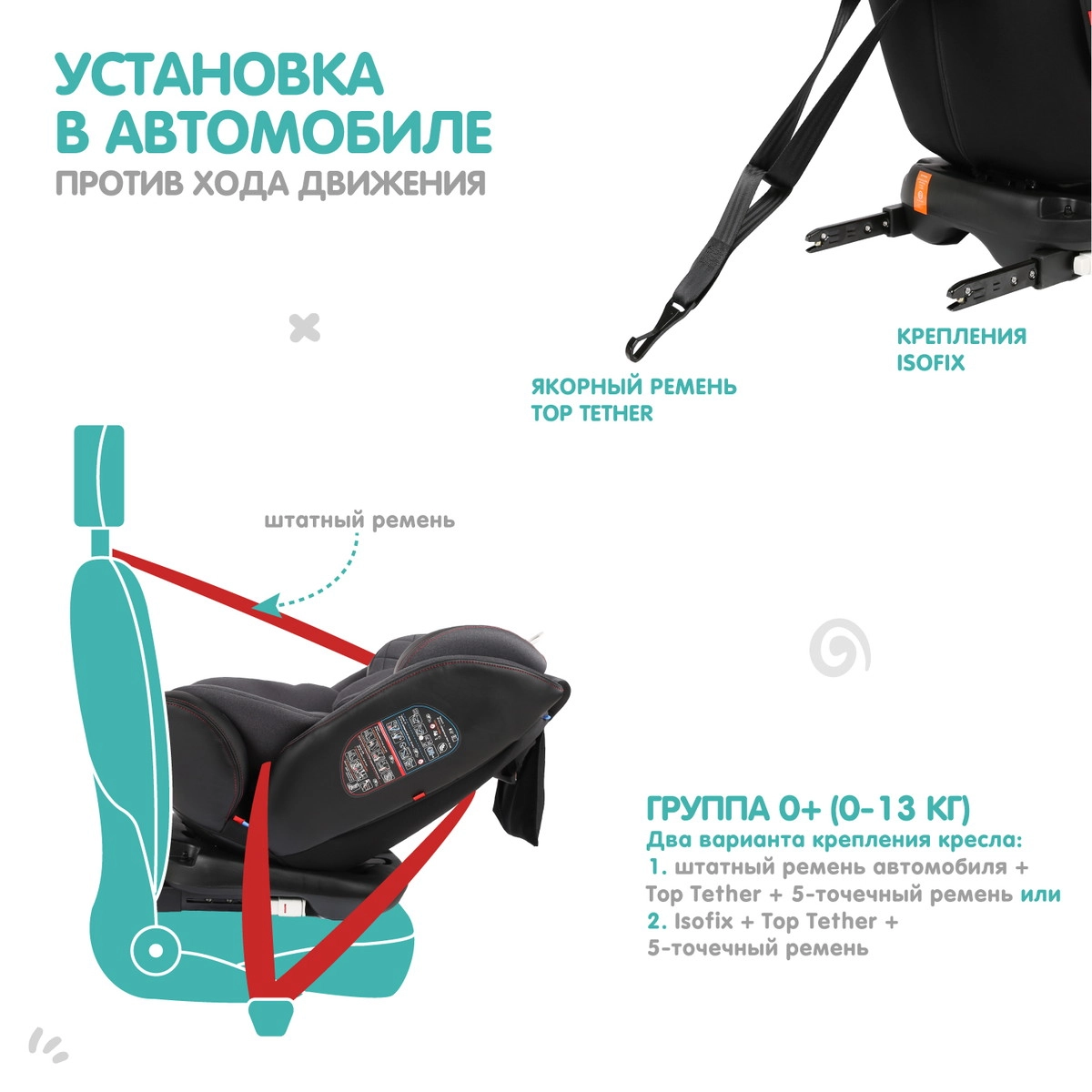 Автокресло Indigo AERO ISOFIX, ST-3, группа 0+1+2+3 черный-красный aeiy64hnvrevwk3yogpt8e5tk17f2l74
